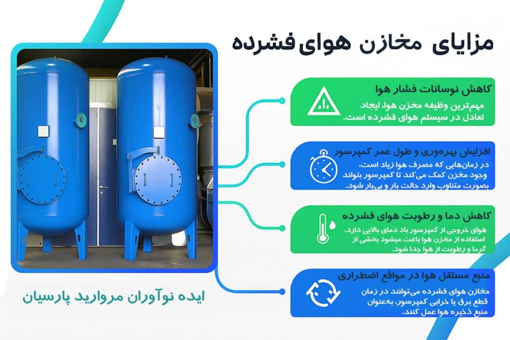 مزایای مخازن هوای فشرده مخازن هوای فشرده چه مزایایی دارد