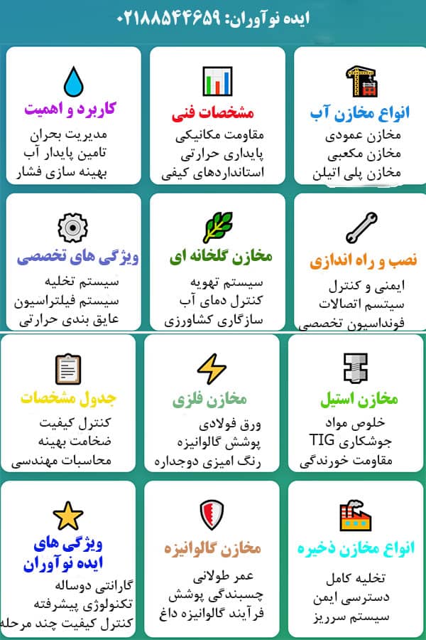 آشنایی با ویژگی های مخازن ذخیره آب ایده نوآوران